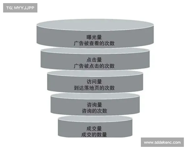 以期填单为核心,探索提升客户体验与转化率的创新策略与实践方法 以期填单为核心,探索提升客户体验与转化率的创新策略与实践方法